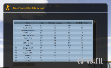 Hide'N'Seek Rank Stats Top15 Hide'N'Seek Rank Stats Top15